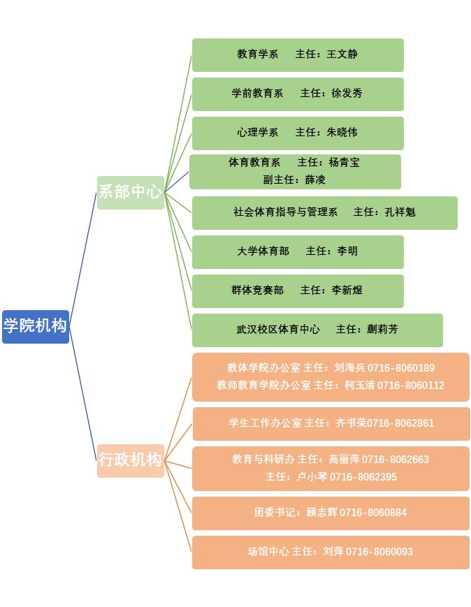 开云新人注册88元
