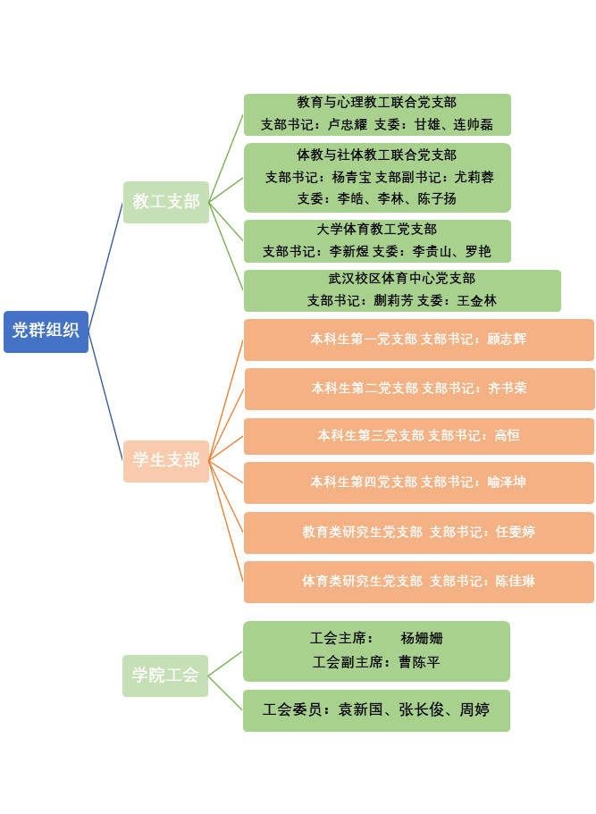 湖北省荆州市荆州区学苑路1号开云电子